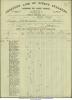 Harry James & Ethel Milne M Butcher (nee Ross) - Passenger List 1905